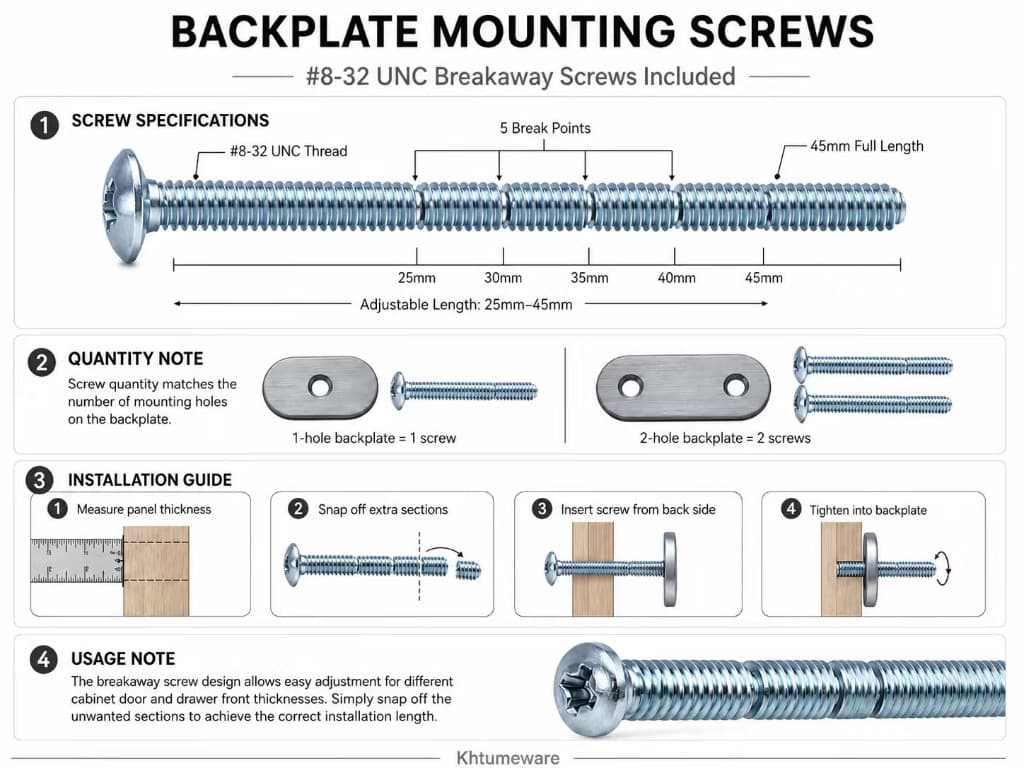 Screw length guide for cabinet door and drawer thickness
